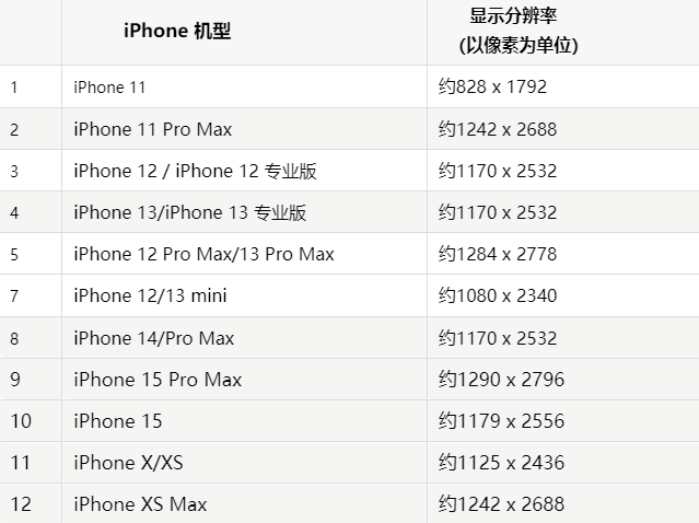 苹船山果维修分享iPhone主屏幕壁纸显得模糊怎么办