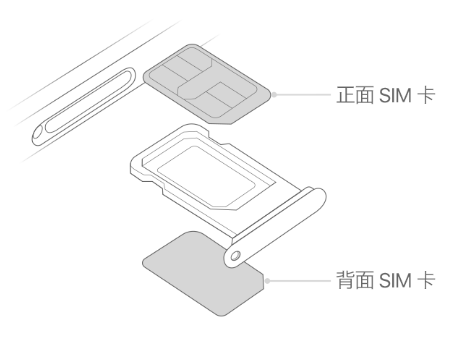 船山苹果15维修分享iPhone15出现'无SIM卡'怎么办 