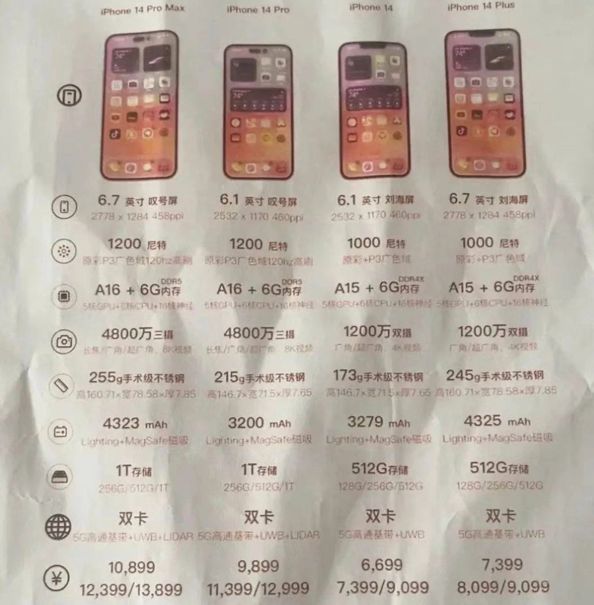船山苹果14维修分享苹果 iPhone 14 预售价现身 