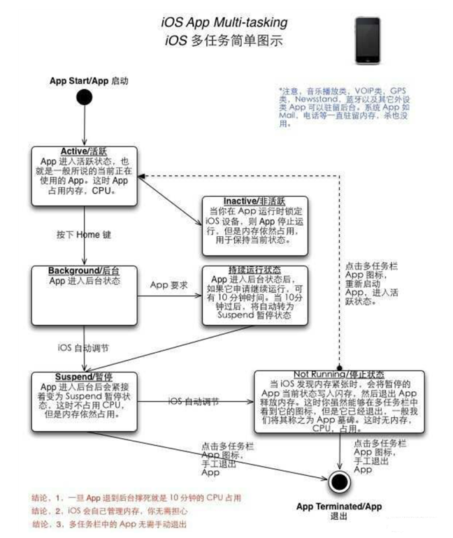 船山苹果手机维修分享iPhone 为什么不加大内存 