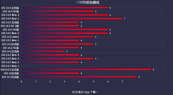 船山苹果手机维修分享iOS14.5beta1续航怎么样 