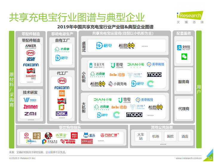 船山苹果手机维修分享iPhone 12 如何安全使用共享充电宝 
