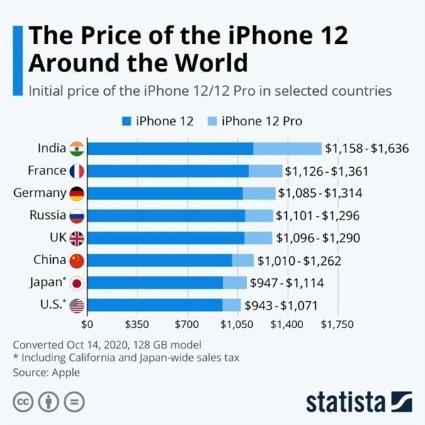 船山苹果手机维修分享哪个购买iPhone 12/12 Pro更便宜 